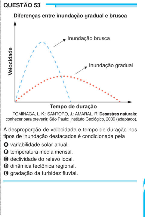 QUESTÃO 53 Diferenças entre inundação gradual e brusca TOMINAGA, L. K.; SANTORO, J.; AMARAL, R. Desastres naturais: conhecer para prevenir. São Paulo: Instituto Geológico, 2009 (adaptado). A desproporção de velocidade e tempo de duração nos tipos de inundação destacados é condicionada pela A variabilidade solar anual. B temperatura média mensal. C declividade do relevo local. D dinâmica tectônica regional. E gradação da turbidez fluvial. 