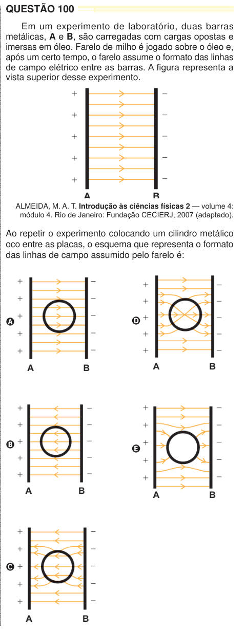 QUESTÃO 100 Em um experimento de laboratório, duas barras metálicas, A e B, são carregadas com cargas opostas e imersas em óleo. Farelo de milho é jogado sobre o óleo e, após um certo tempo, o farelo assume o formato das linhas de campo elétrico entre as barras. A figura representa a vista superior desse experimento. ALMEIDA, M. A. T. Introdução às ciências físicas 2 — volume 4: módulo 4. Rio de Janeiro: Fundação CECIERJ, 2007 (adaptado). Ao repetir o experimento colocando um cilindro metálico oco entre as placas, o esquema que representa o formato das linhas de campo assumido pelo farelo é: A