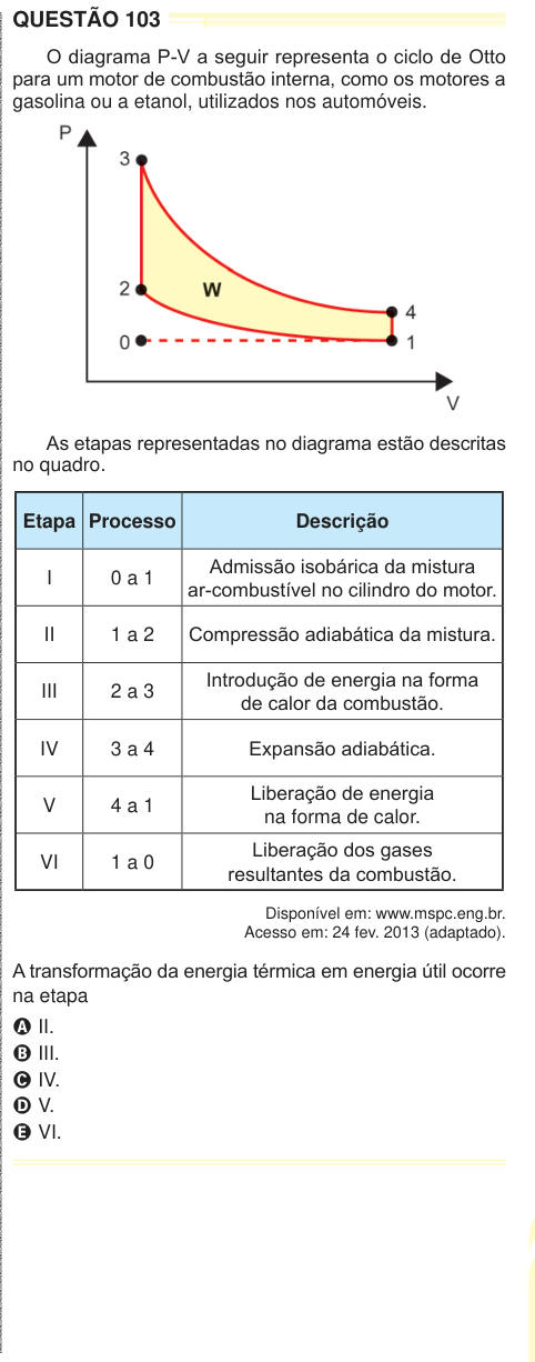 QUESTÃO 103 O diagrama P-V a seguir representa o ciclo de Otto para um motor de combustão interna, como os motores a gasolina ou a etanol, utilizados nos automóveis. As etapas representadas no diagrama estão descritas no quadro. Etapa Processo Descrição I 0 a 1 Admissão isobárica da mistura ar-combustível no cilindro do motor. II 1 a 2 Compressão adiabática da mistura. III 2 a 3 Introdução de energia na forma de calor da combustão. IV 3 a 4 Expansão adiabática. V 4 a 1 Liberação de energia na forma de calor. VI 1 a 0 Liberação dos gases resultantes da combustão. Disponível em: www.mspc.eng.br.