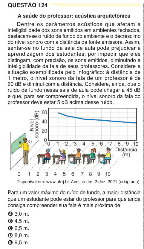QUESTÃO 124 A saúde do professor: acústica arquitetônica Dentre os parâmetros acústicos que afetam a inteligibilidade dos sons emitidos em ambientes fechados, destacam-se o ruído de fundo do ambiente e o decréscimo do nível sonoro com a distância da fonte emissora. Assim, sentar-se no fundo da sala de aula pode prejudicar a aprendizagem dos estudantes, por impedir que eles distingam, com precisão, os sons emitidos, diminuindo a inteligibilidade da fala de seus professores. Considere a situação exemplificada pelo infográfico: à distância de 1 metro, o nível sonoro da fala de um professor é de 6