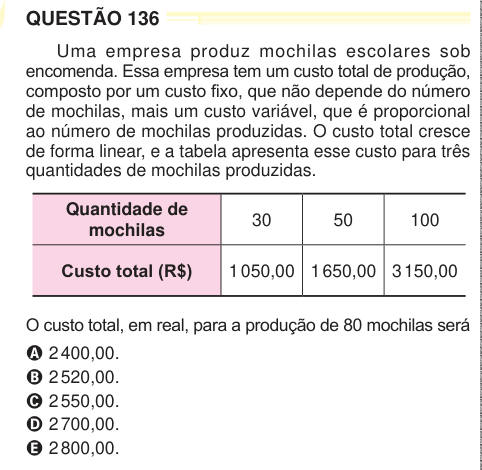 QUESTÃO 136 Uma empresa produz mochilas escolares sob encomenda. Essa empresa tem um custo total de produção, composto por um custo fixo, que não depende do número de mochilas, mais um custo variável, que é proporcional ao número de mochilas produzidas. O custo total cresce de forma linear, e a tabela apresenta esse custo para três quantidades de mochilas produzidas. Quantidade de mochilas 30 50 100 Custo total (R$) 1 050,00 1 650,00 3 150,00 O custo total, em real, para a produção de 80 mochilas será A 2 400,00. B 2 520,00. C 2 550,00. D 2 700,00. E 2 800,00. 