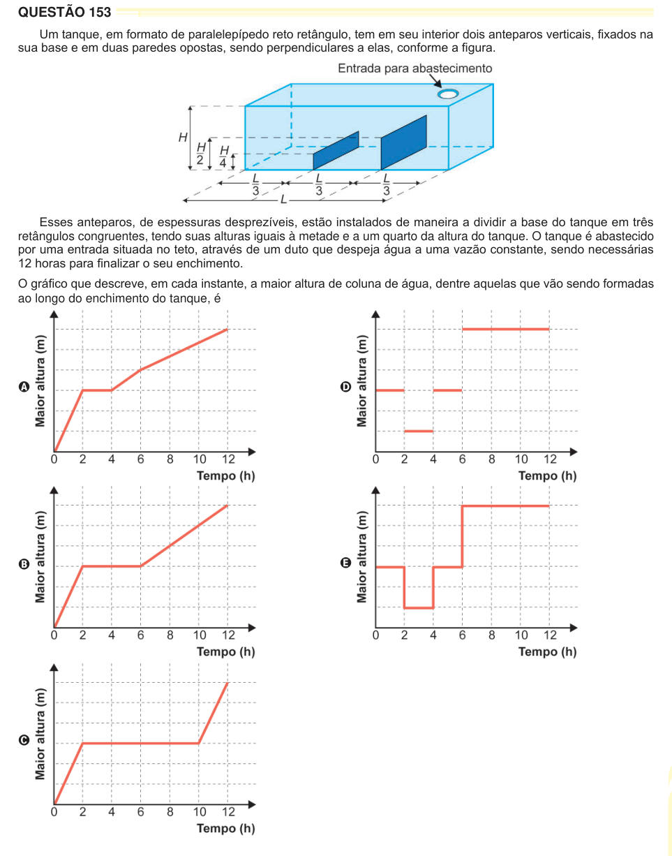 QUESTÃO 153 Um tanque, em formato de paralelepípedo reto retângulo, tem em seu interior dois anteparos verticais, fixados na sua base e em duas paredes opostas, sendo perpendiculares a elas, conforme a figura. Esses anteparos, de espessuras desprezíveis, estão instalados de maneira a dividir a base do tanque em três retângulos congruentes, tendo suas alturas iguais à metade e a um quarto da altura do tanque. O tanque é abastecido por uma entrada situada no teto, através de um duto que despeja água a uma vazão constante, sendo necessárias 12 horas para finalizar o seu enchimento. O gráfico que 