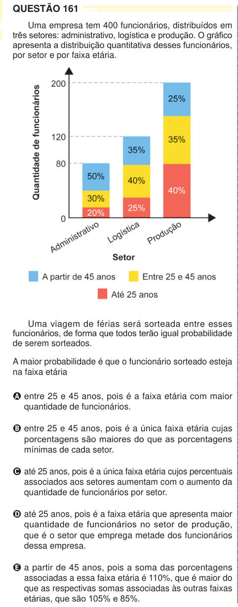 QUESTÃO 161 Uma empresa tem 400 funcionários, distribuídos em três setores: administrativo, logística e produção. O gráfico apresenta a distribuição quantitativa desses funcionários, por setor e por faixa etária. Uma viagem de férias será sorteada entre esses funcionários, de forma que todos terão igual probabilidade de serem sorteados. A maior probabilidade é que o funcionário sorteado esteja na faixa etária A entre 25 e 45 anos, pois é a faixa etária com maior quantidade de funcionários. B entre 25 e 45 anos, pois é a única faixa etária cujas porcentagens são maiores do que as porcentagens m