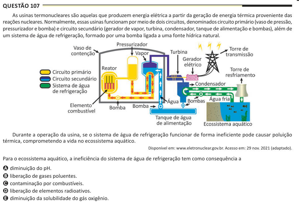 Questão 107 As usinas termonucleares são aquelas que produzem energia elétrica a partir da geração de energia térmica proveniente das reações nucleares. Normalmente, essas usinas funcionam por meio de dois circuitos, denominados circuito primário (vaso de pressão, pressurizador e bomba) e circuito secundário (gerador de vapor, turbina, condensador, tanque de alimentação e bombas), além de um sistema de água de refrigeração, formado por uma bomba ligada a uma fonte hídrica natural. Durante a operação da usina, se o sistema de água de refrigeração funcionar de forma ineficiente pode causar polui