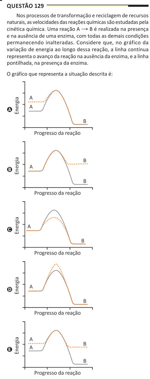 Questão 129 Nos processos de transformação e reciclagem de recursos naturais, as velocidades das reações químicas são estudadas pela cinética química. Uma reação A → B é realizada na presença e na ausência de uma enzima, com todas as demais condições permanecendo inalteradas. Considere que, no gráfico da variação de energia ao longo dessa reação, a linha contínua representa o avanço da reação na ausência da enzima, e a linha pontilhada, na presença da enzima. O gráfico que representa a situação descrita é: A B C D E ￼