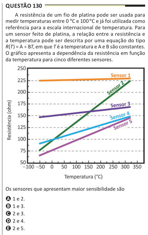 Questão 130 A resistência de um fio de platina pode ser usada para medir temperaturas entre 0 °C e 100 °C e já foi utilizada como referência para a escala internacional de temperatura. Para um sensor feito de platina, a relação entre a resistência e a temperatura pode ser descrita por uma equação do tipo R(T) = A + BT, em que T é a temperatura e A e B são constantes. O gráfico apresenta a dependência da resistência em função da temperatura para cinco diferentes sensores. Os sensores que apresentam maior sensibilidade são A 1 e 2. B 1 e 3. C 2 e 3. D 2 e 4. E 2 e 5.