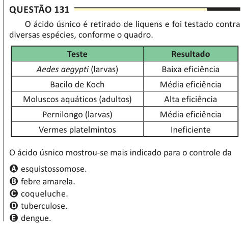 Questão 131 O ácido úsnico é retirado de liquens e foi testado contra diversas espécies, conforme o quadro. Teste Resultado Aedes aegypti (larvas) Baixa eficiência Bacilo de Koch Média eficiência Moluscos aquáticos (adultos) Alta eficiência Pernilongo (larvas) Média eficiência Vermes platelmintos Ineficiente O ácido úsnico mostrou-se mais indicado para o controle da A esquistossomose. B febre amarela. C coqueluche. D tuberculose. E dengue.