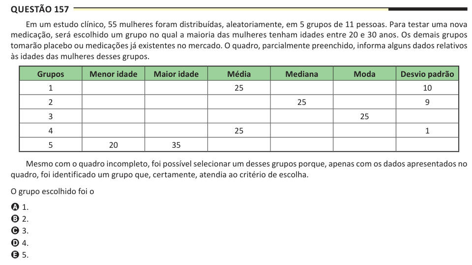 Questão 157 Em um estudo clínico, 55 mulheres foram distribuídas, aleatoriamente, em 5 grupos de 11 pessoas. Para testar uma nova medicação, será escolhido um grupo no qual a maioria das mulheres tenham idades entre 20 e 30 anos. Os demais grupos tomarão placebo ou medicações já existentes no mercado. O quadro, parcialmente preenchido, informa alguns dados relativos às idades das mulheres desses grupos. Grupos Menor idade Maior idade Média Mediana Moda Desvio padrão 1 25 10 2 25 9 3 25 4 25 1 5 20 35 Mesmo com o quadro incompleto, foi possível selecionar um desses grupos porque, apenas com os 