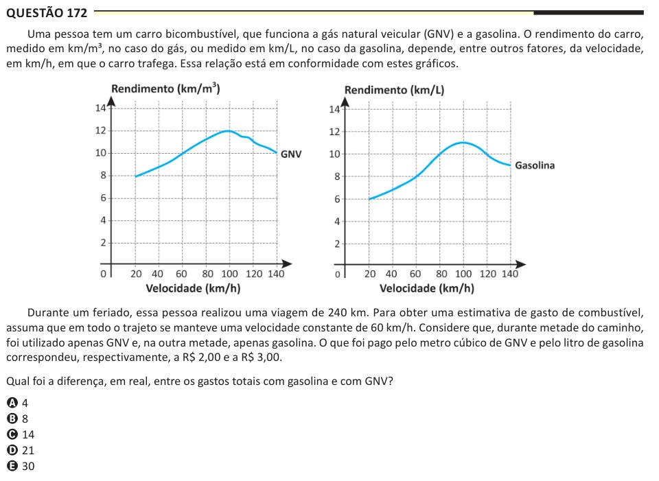 Questão 172 Uma pessoa tem um carro bicombustível, que funciona a gás natural veicular (GNV) e a gasolina. O rendimento do carro, medido em km/m³, no caso do gás, ou medido em km/L, no caso da gasolina, depende, entre outros fatores, da velocidade, em km/h, em que o carro trafega. Essa relação está em conformidade com estes gráficos. Durante um feriado, essa pessoa realizou uma viagem de 240 km. Para obter uma estimativa de gasto de combustível, assuma que em todo o trajeto se manteve uma velocidade constante de 60 km/h. Considere que, durante metade do caminho, foi utilizado apenas GNV e, na 
