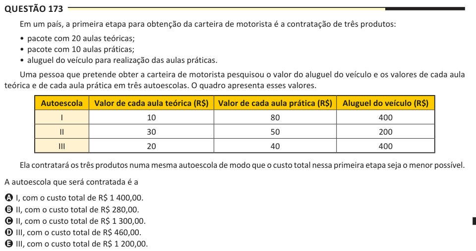 Questão 173 Em um país, a primeira etapa para obtenção da carteira de motorista é a contratação de três produtos: • pacote com 20 aulas teóricas; • pacote com 10 aulas práticas; • aluguel do veículo para realização das aulas práticas. Uma pessoa que pretende obter a carteira de motorista pesquisou o valor do aluguel do veículo e os valores de cada aula teórica e de cada aula prática em três autoescolas. O quadro apresenta esses valores. Autoescola Valor de cada aula teórica (R$) Valor de cada aula prática (R$) Aluguel do veículo (R$) I 10 80 400 II 30 50 200 III 20 40 400 Ela contratará os trê